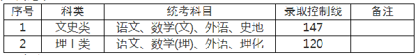 上海成人高考錄取分?jǐn)?shù)線是多少分？-2