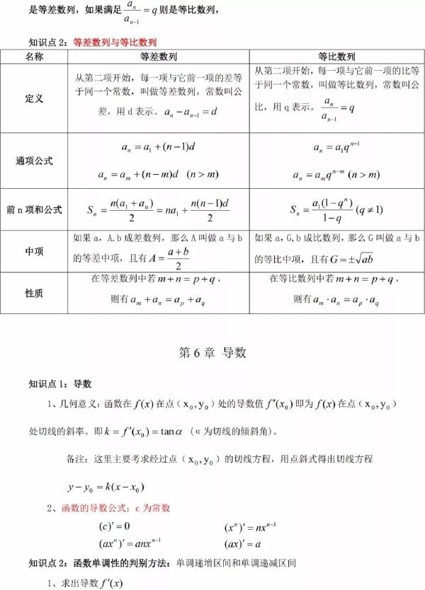 成人高考數(shù)學知識點有哪些？知識點歸納匯總！-7