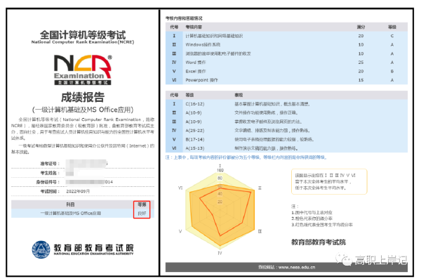 計(jì)算機(jī)等級(jí)考試成績(jī)查詢方法是什么？證書怎樣郵寄？-5