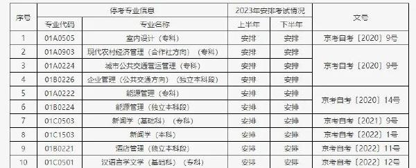 2023年北京自考考試安排及有關(guān)事項-1