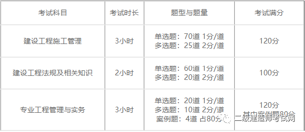 二建報(bào)名時(shí)間2022具體時(shí)間是多久？報(bào)考需要什么資料？-1