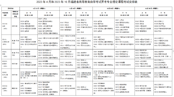 2023年福建自考開(kāi)考專(zhuān)業(yè)課程考試安排-1