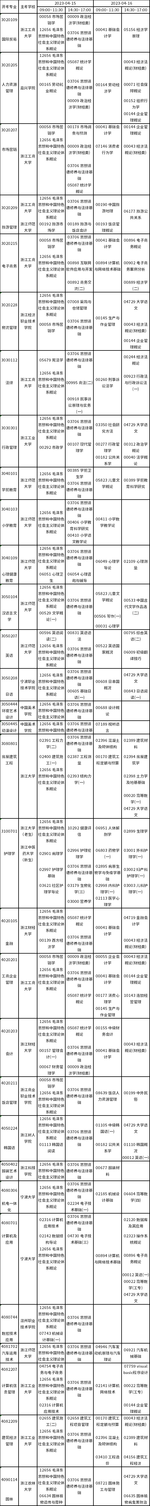 浙江2023年4月自考?？评碚撜n考試時間及科目-1