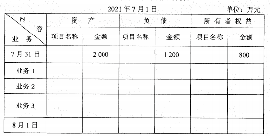 2022年4月自考00041基礎(chǔ)會計學真題及答案-1