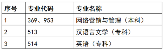天津市關于?？甲钥季W絡營銷與管理等專業(yè)的通知-1