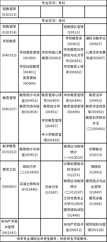 2023年4月海南自考考試時間安排分享！-6