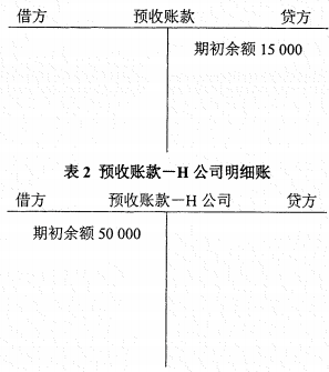 2022年4月自考00041基礎(chǔ)會計學真題及答案-1