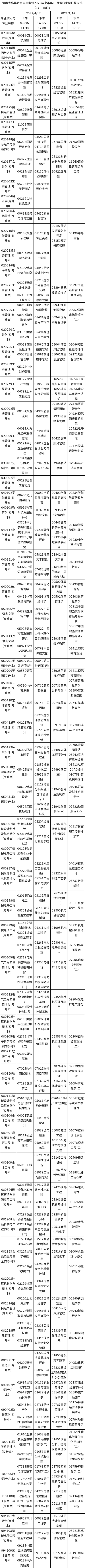 河南省2023年上半年自考報名考試日程安排（17、18日）-2
