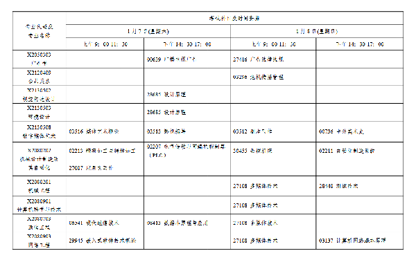 2023年1月江蘇自考會延期嗎？-4