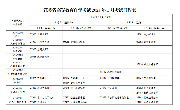 2023年1月江蘇自考會延期嗎？-1