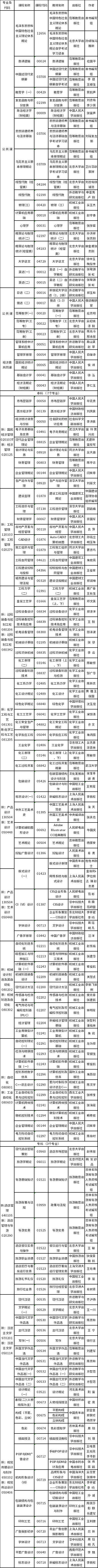 吉林省2023年4月自考?？歼^(guò)渡專業(yè)課程使用教材目錄-1