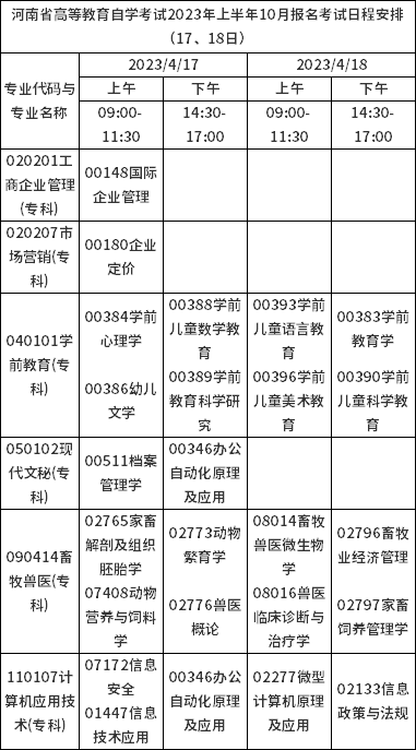 河南省2023年上半年自考報名考試日程安排（17、18日）-1