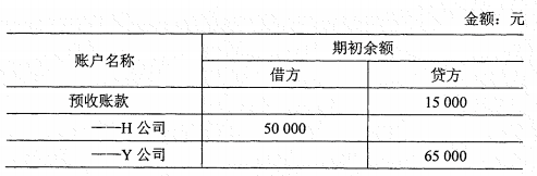 2022年4月自考00041基礎(chǔ)會計學真題及答案-1