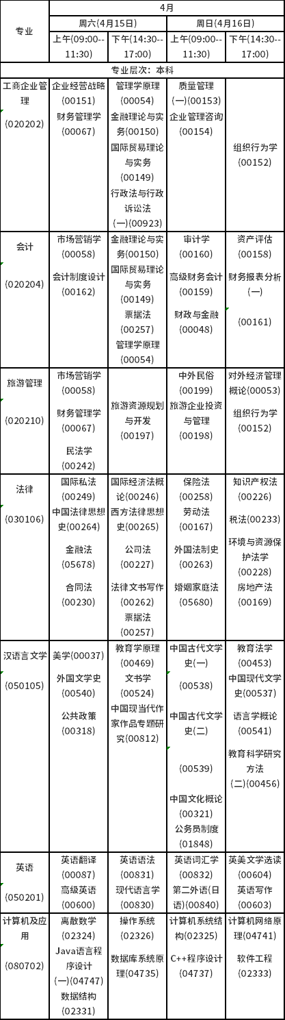 2023年4月海南自考考試時間安排分享！-3