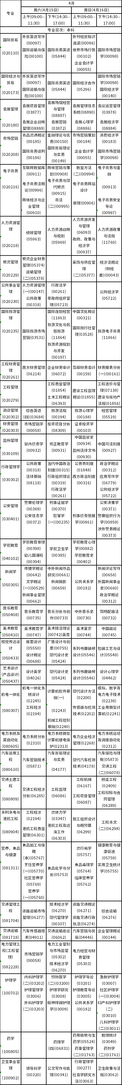 2023年4月海南自考考試時間安排分享！-5