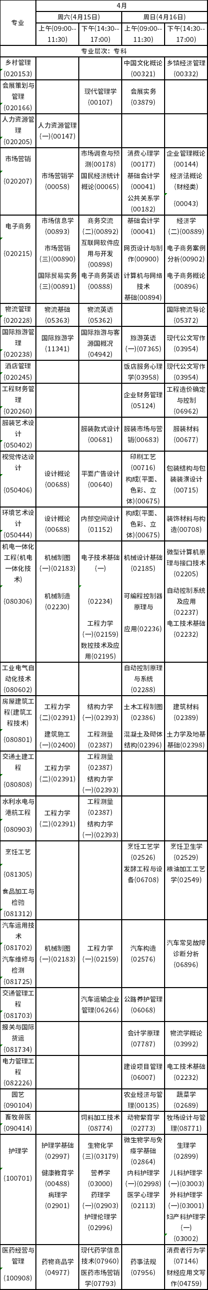 2023年4月海南自考考試時間安排分享！-4