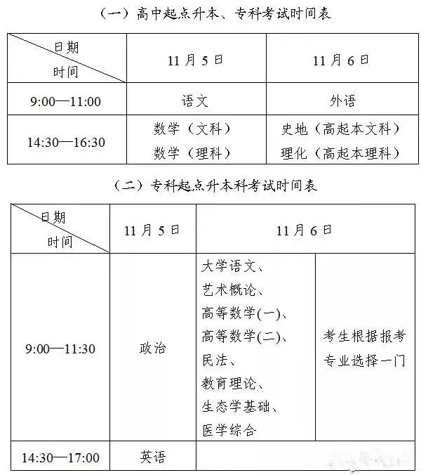 成考考試科目大綱怎么找？成人高考考什么內(nèi)容？-1