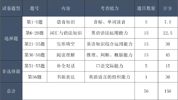 成考考試科目大綱怎么找？成人高考考什么內(nèi)容？-2