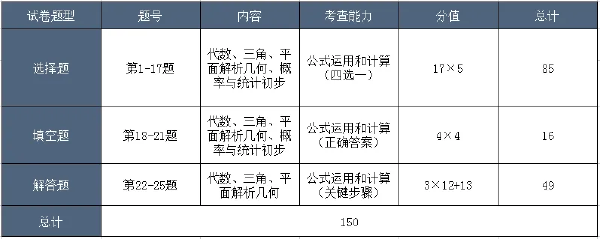 成考考試科目大綱怎么找？成人高考考什么內(nèi)容？-5