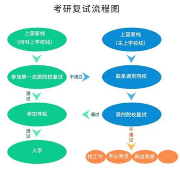考研復試時間一般在幾月份？復試內(nèi)容考什么？-1