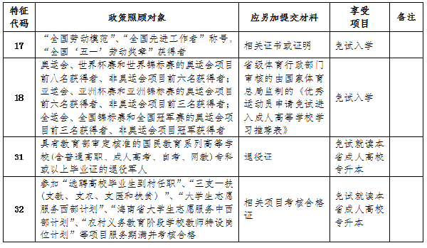 成考直通車：海南2022年成人高考報考流程是怎樣的？-1