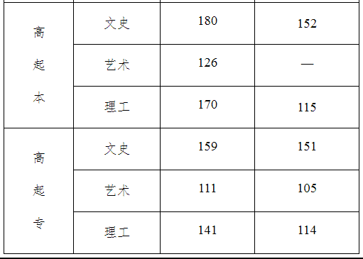 河北省成人高考錄取分?jǐn)?shù)線是多少？通過(guò)率高嗎？-2