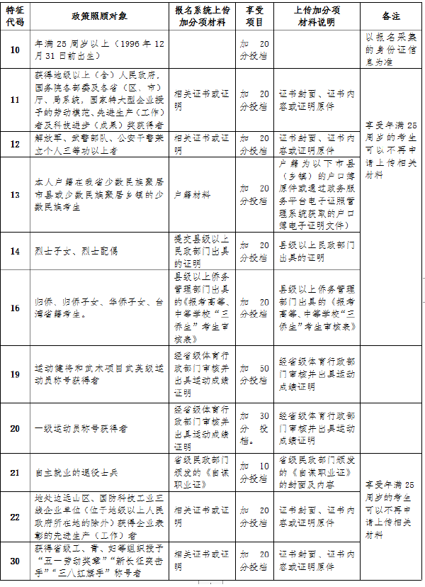 海南省2022年成人高考報(bào)考流程是怎樣的？-3