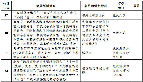 海南省2022年成人高考報(bào)考流程是怎樣的？-2
