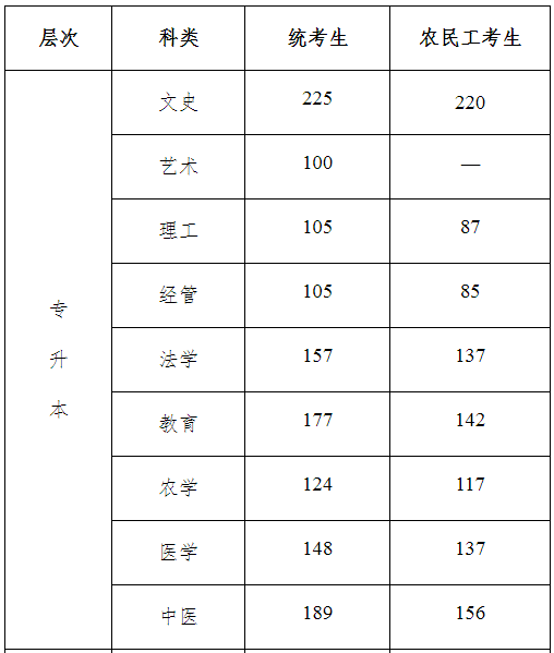 河北省成人高考錄取分?jǐn)?shù)線是多少？通過(guò)率高嗎？-1