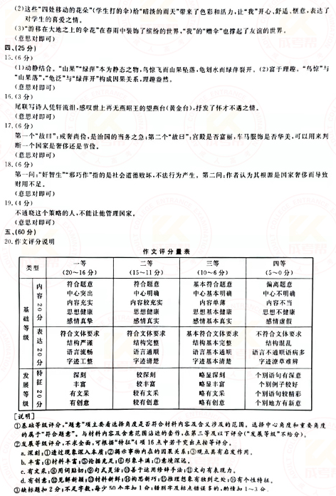 2021年成人高考高起點(diǎn)語文真題及答案!-8 2021年成人高考高起點(diǎn)語文真題及答案!-8