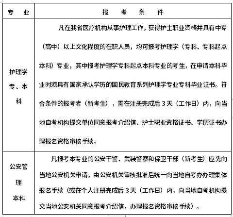浙江2022年10月自考什么時候報名 ?怎么報名?-1 浙江2022年10月自考什么時候報名 ?怎么報名?-1