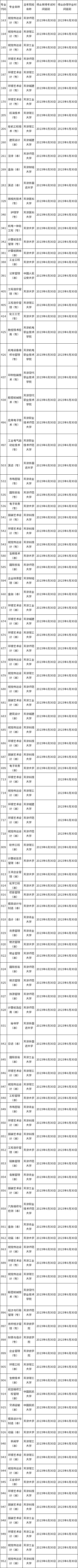 2023年春季天津自考專業(yè)計(jì)劃！自考院校如何選擇？-1