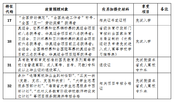 成考直通車：海南2022年成人高考報考流程是怎樣的？-2