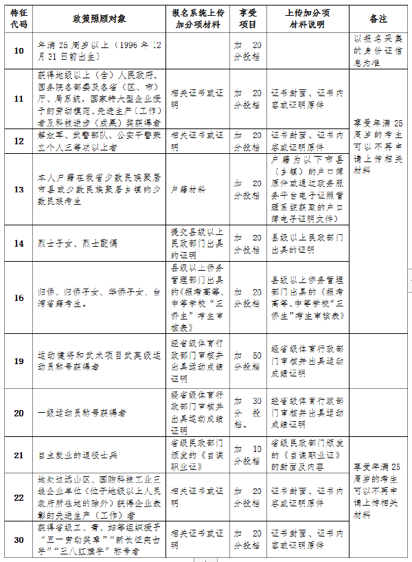 成考直通車：海南2022年成人高考報考流程是怎樣的？-3