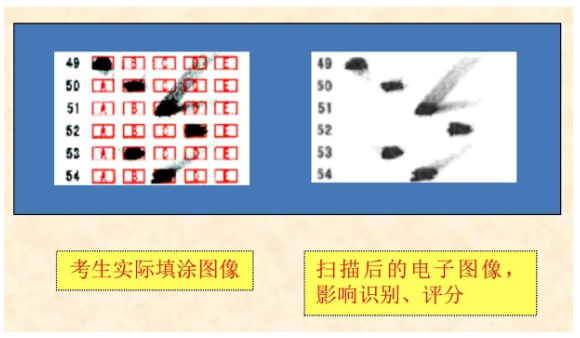 四川省教育考試院：必看！2024年成人高考考生答題須知