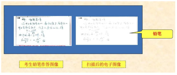 四川省教育考試院：必看！2024年成人高考考生答題須知