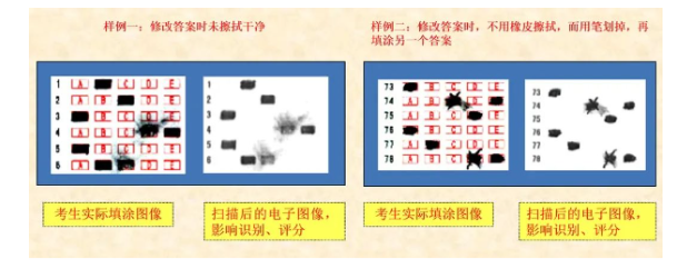四川省教育考試院：必看！2024年成人高考考生答題須知