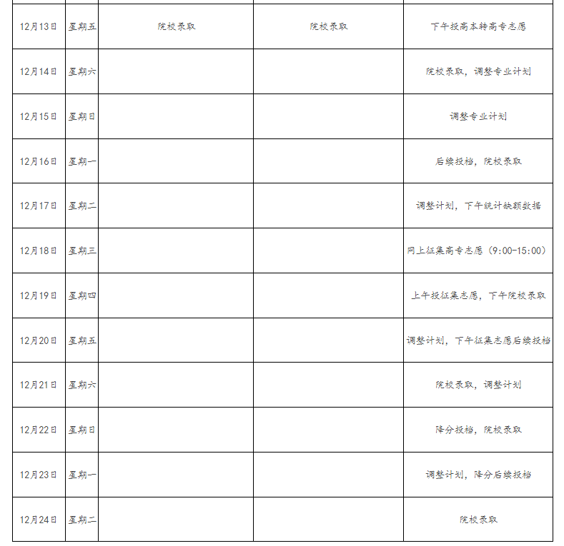 2024年江西省成人高校招生錄取控制分數(shù)線和錄取時間安排