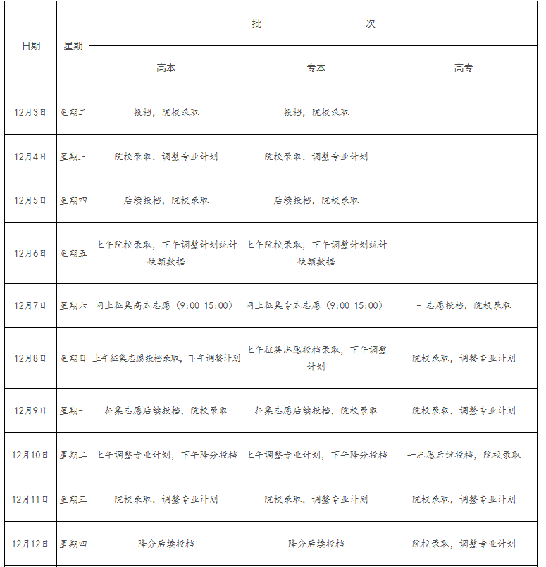 2024年江西省成人高校招生錄取控制分數(shù)線和錄取時間安排
