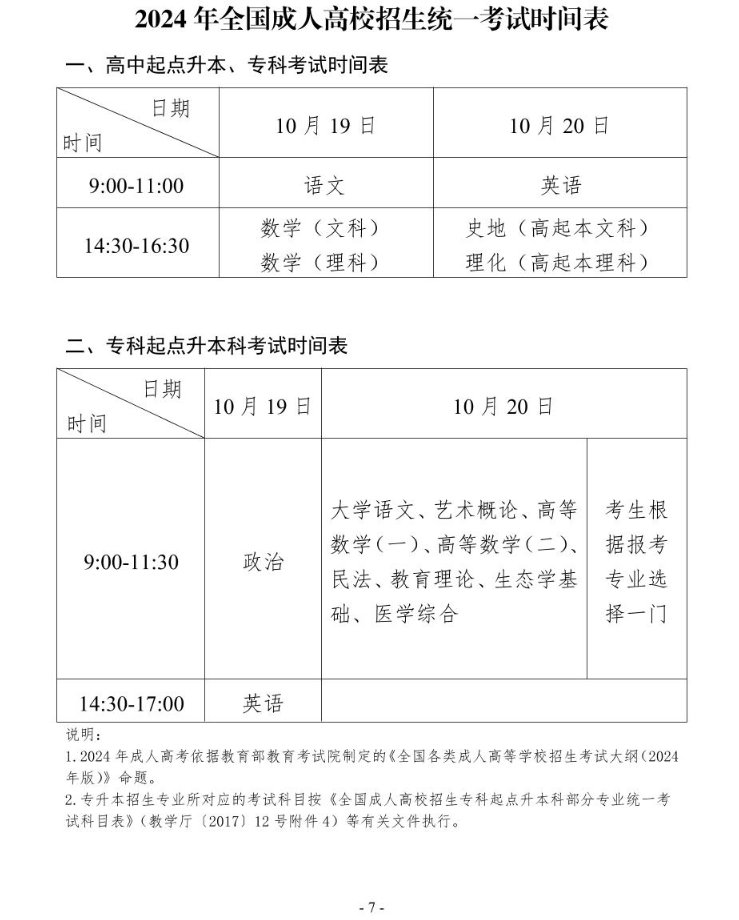 2024年貴州省成人高?？荚囌猩忌刈x