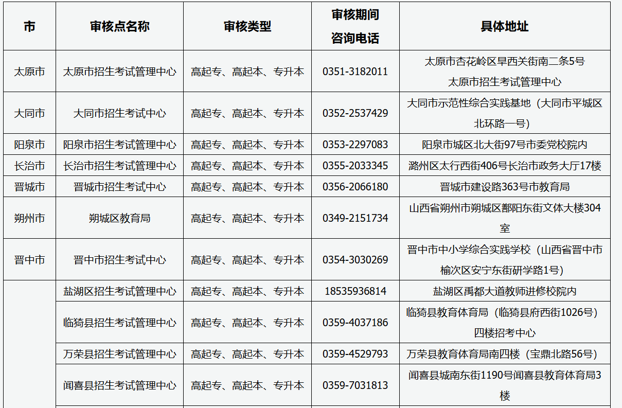 2025年山西省成人高考現(xiàn)場(chǎng)審核點(diǎn)信息