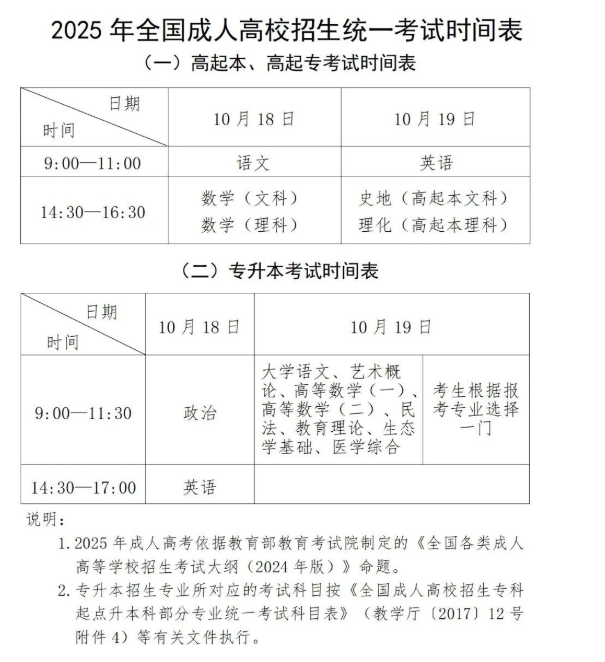 貴州省2025年成人高?？荚囌猩鷪?bào)名工作即將開(kāi)始