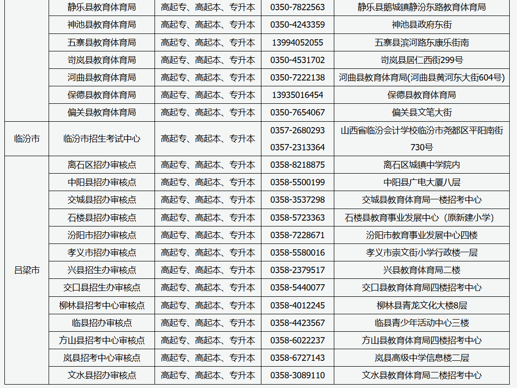2025年山西省成人高考現(xiàn)場(chǎng)審核點(diǎn)信息