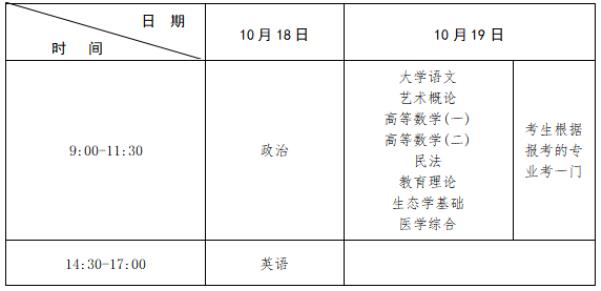 2025年江西省成人高等學校招生工作規(guī)定