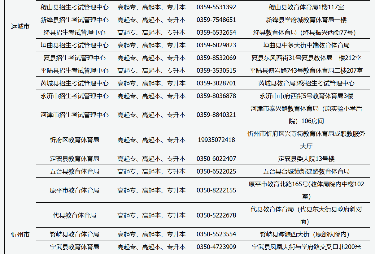 2025年山西省成人高考現(xiàn)場(chǎng)審核點(diǎn)信息