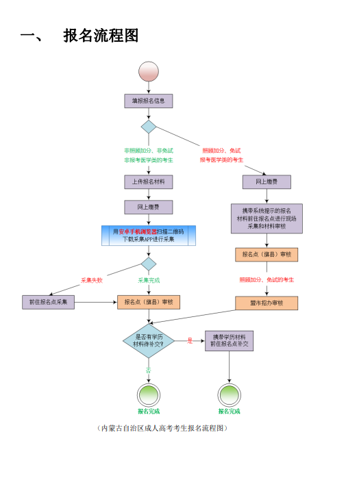 內(nèi)蒙古招生考試信息網(wǎng)：2025年我區(qū)成人高考考生報名指南