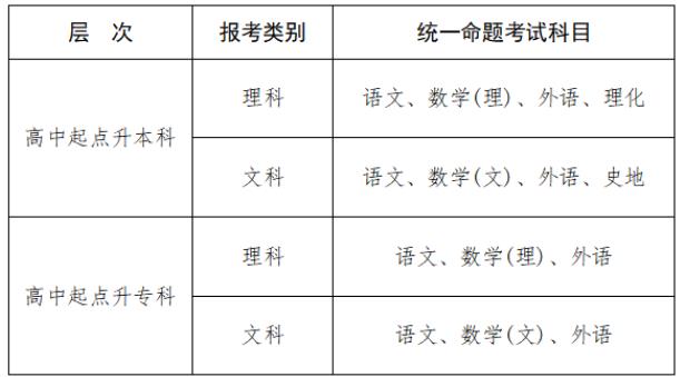 2025年江西省成人高等學校招生工作規(guī)定