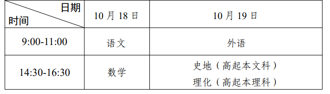 2025年廣東省成人高考考試時(shí)間：10月18日至10月19日