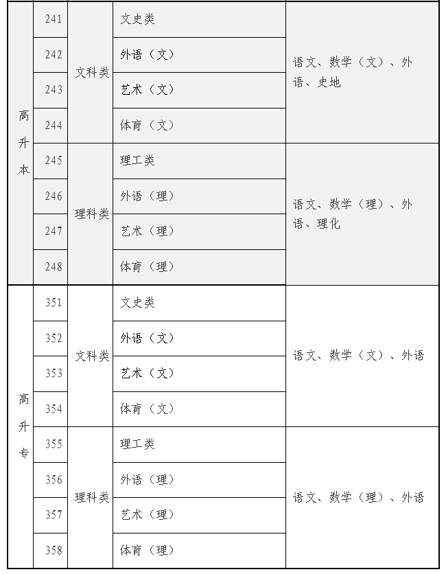 海南省2025年成人高等學(xué)校招生全國統(tǒng)一考試報(bào)名公告