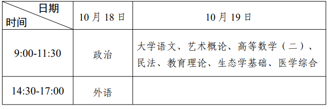 2025年廣東省成人高考考試時(shí)間：10月18日至10月19日